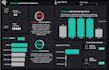 troubleshoot and fix power bi performance problems