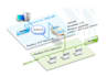 write code to implement modbus rtu and tcp protocol