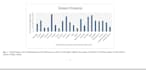 do econometric panel time series analysis for your research