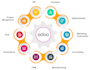 implement and configure odoo erp for your business