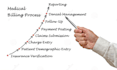 comprehensive medical billing services