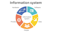 write information systems project