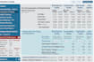 do all our bsg business simulation rounds, capsim simulation rounds, and reports