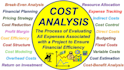 cost analysis variance analysis breakeven costing per unit cvp analysis reductio