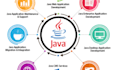 do web, mobile and desktop app development in java
