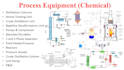 do chemical engineering equipment design