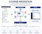 migrate your online course from any platform to course creator 360