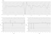 do time series and garch model for you