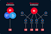 build scalable distributed systems, saas microservices and web apps