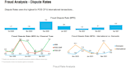 create professional power bi dashboards and visualizations