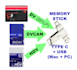 capture digitise your minidv tapes, dv, dvcam and hdv london