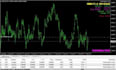 build your strategy into meta trader 4 and 5