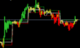 convert tradingview pine script to metatrader python and vice versa