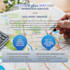 secrape google map lead generation, dataentrypro, targeted leads