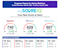 create most aggressive letters