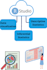perform data analysis in r and rstudio, r studio