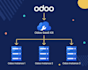 set up your odoo saas instance on odoosh or a selfhosted server