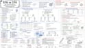 do spss data analysis, statistics, and research report