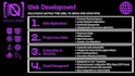 develop full stack web applications due to your requirements