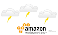 set up AWS Resources to deploy websites