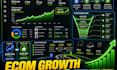 build a full funnel ecommerce growth strategy