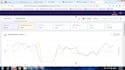 setup and optimize PPC ads on zepto quick commerce