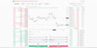 develop dex project that trade btc, eth, neon, usdt