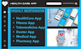 develop healthcare, telemedicine, pharmacy, clinical app