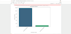 do ai, machine learning, ann, and data science tasks