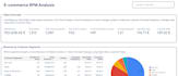 create a looker studio dashboard for ga4, google ads, meta ads, sheets