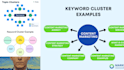 seo keyword maps, topic clusters, content strategy for topical authority