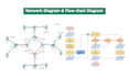 create network diagram, flow chart in 24 hours