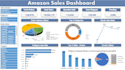 create excel dashboard and reports