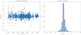 do data analysis, cleaning, modeling, visualizations and dashboards
