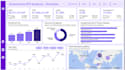 create power bi dashboard, data analysis, and visualization
