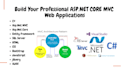 develop asp dot net or asp net mvc web application