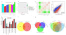 do rnaseq and transcriptomics analysis