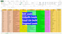 do b2b lead generation and linkedin leads list building