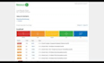 perform a comprehensive nessus vulnerability scan