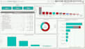 build power bi dashboard for sales, revenue, and KPI tracking