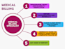 do medical billing and coding