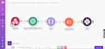 make com made com automation zapier integromat api integration