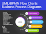 create uml bpmn, flowcharts, process flow diagrams in visio,lucidchart,staruml