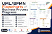 create uml bpmn, flowcharts, process flow diagrams in visio,lucidchart,staruml