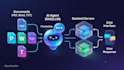 build a smart ai chatbot trained on your documents