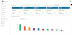 build an amazon integrated inventory management system