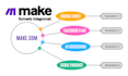 fix made com scenarios setup make com API integrations no code automation