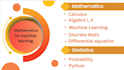 be your machine learning, statistics, and math expert