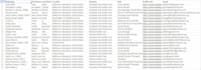 extract emails and phone numbers from linkedin