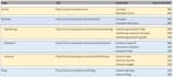professional SEO keyword research101